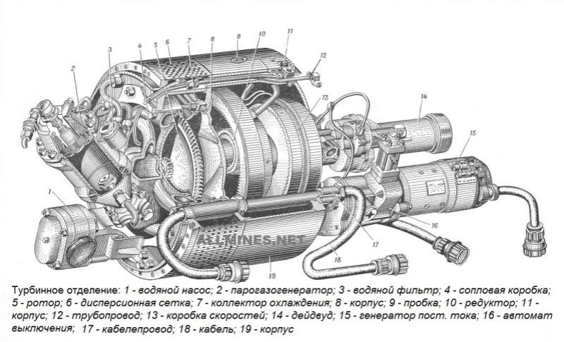 Двигатель торпеды. Парогазовый двигатель торпеды схема. Торпедный двигатель. Конструкция парогазовой торпеды. Поршневой двигатель торпеды.
